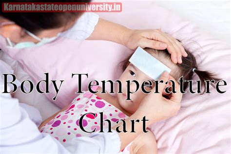 Body Temperature Chart Fever Normal And Low Readings