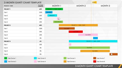 Free Monthly Gantt Chart Templates Smartsheet