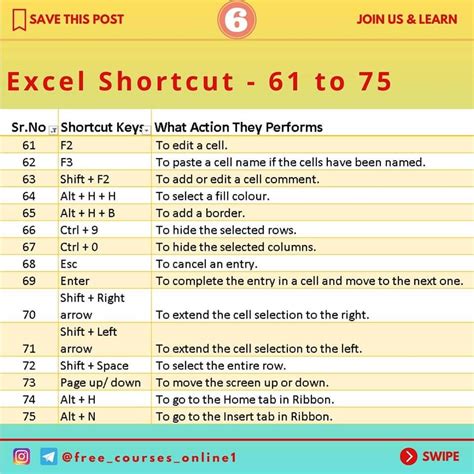 100 Excel Shortcut Keys Everyone Should Know Mr Excel