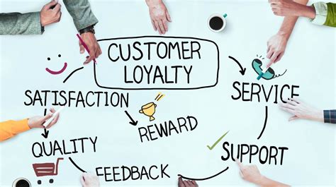 The Cycle Of Customer Loyalty Tips To Live By Inside Sales The Cycle Of Customer Loyalty