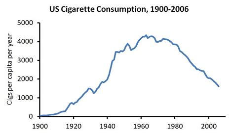 Whole Health Source Cigarette Smoking Another Factor In The Obesity Epidemic