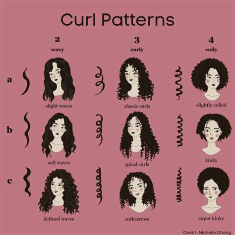 Curl Patterns Curly Hair Types Hair Type Chart Curly Hair Styles
