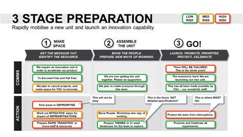 Innovation Roadmap Template Powerpoint Innovation Templates