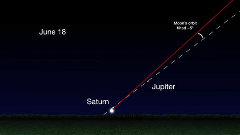 Whats Up June 2019 Skywatching Tips From Nasa Nasa Solar System