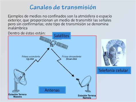canales de transmisión de datos