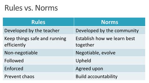 Examples Of Group Norms