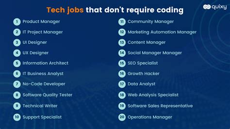 Top 20 Well Paying Tech Jobs That Don T Require Coding Quixy
