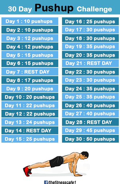 30 Day Pushup Challenge 100 Perfect Pushup Workout Chart 21 Day