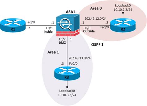 How To Configure Ospf On Cisco Asa Firewall