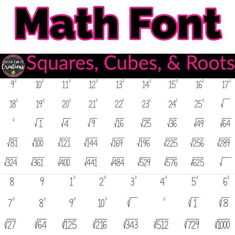 Math Font For Teachers Squares Cubes And Roots Font High School Math