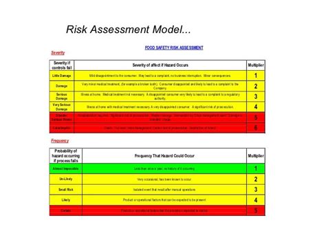 Haccp Risk Assessment Matrix Template Tutoreorg Master Of Documents