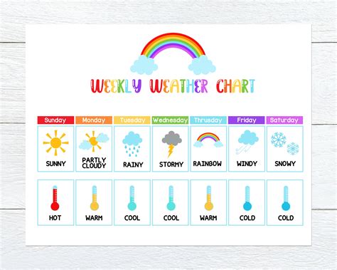Weekly Weather Chart Busy Book Weather Preschool Activity Etsy