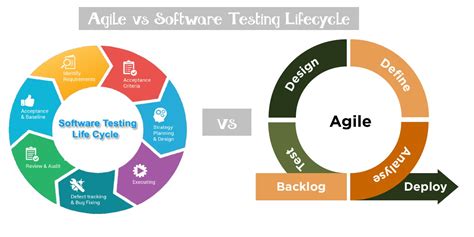 Agile Testing Life Cycle Vs Software Testing Life Cycle Knoldus Blogs
