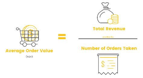 6 Simple Hacks To Increase Average Order Value Of Your Shopify Store