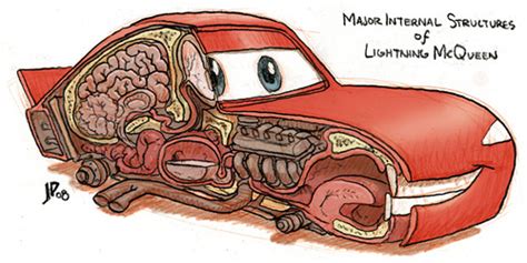 Check This Out The Real Guts Of Lightning McQueen From Cars
