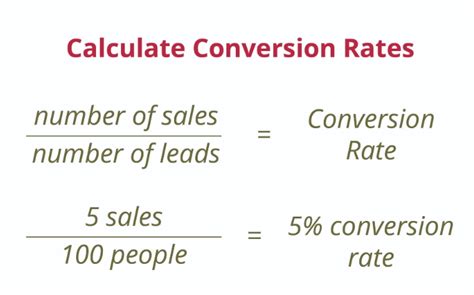 What Is Conversion Cost Formula Examples How To Calculate Reverasite