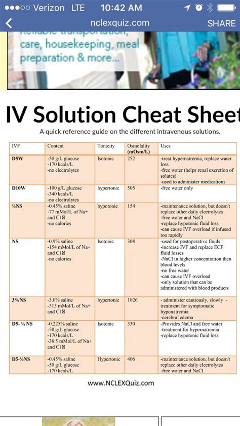 Iv Solution Cheat Sheet Labquiz