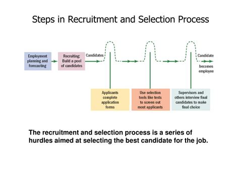 All selections will be entirely on merit, conforming to the selection criteria, and according to the procedures laid down here. PPT - Chapter 5: Personnel Planning & Recruitment ...