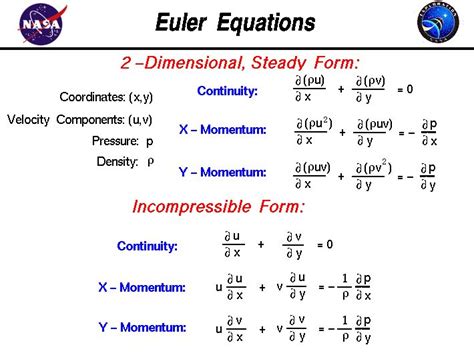 The Euler Equations Of Fluid Dynamics In Two Dimensional Steady Form