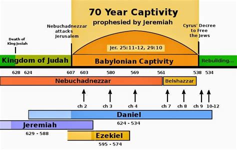 Ezekiel Overview Reading The Bible In A Year 2020