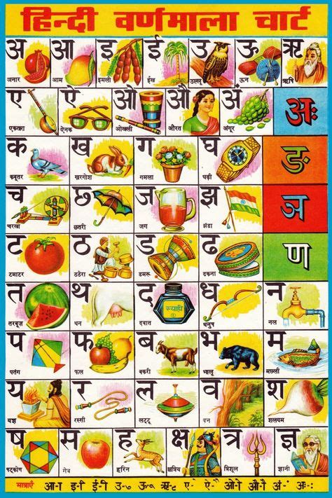 Hindi Varnamala Chart Hindi Alphabet Hindi Worksheets Alphabet Charts