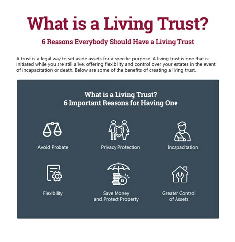 learn the 6 reasons everybody should have a living trust