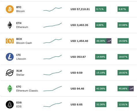 a cuánto equivale una criptomoneda