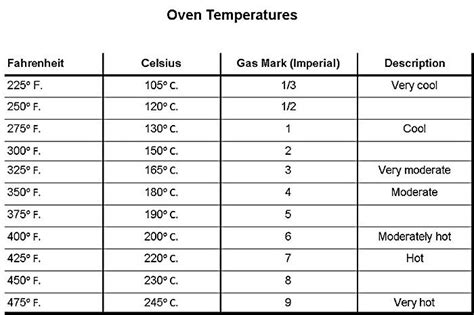 Maybe you would like to learn more about one of these? conversion chart | Hot