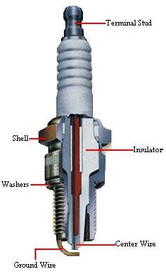 6 wire plug trailer wiring diagram. How to Fix Your Lawn Mower's Spark Plug | LawnEQ Blog