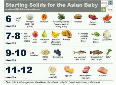 Sample menu for a baby 8 to 12 months old now that your baby is eating solid foods, planning meals can be more challenging. hi all I want 8 month baby food chart and recipes