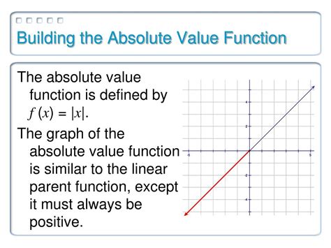 Ppt 27 Absolute Value Functions And Graphs Powerpoint Presentation