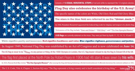 American Flag Fun Facts Photos Cantik