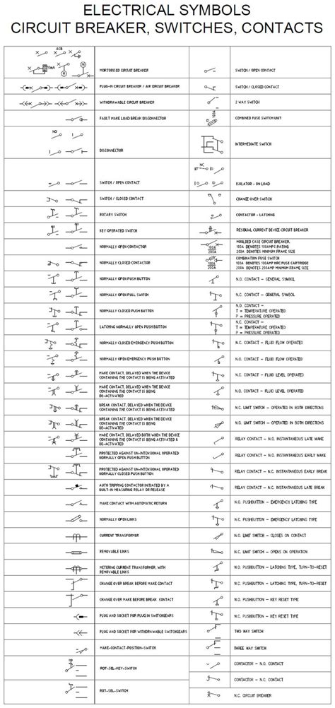 Standard home wiring diagram symbols. Schematic Symbols Chart | line diagrams and general ...