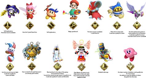 All Kirby Characters List