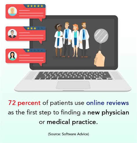 A Physicians Guide To Online Reputation Management Purshology