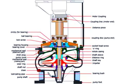 Assembling And Dissembling Of Vertical Centrifugal Pump Overhaul