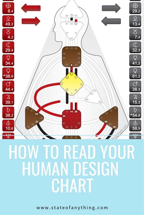 How To Read Your Human Design Chart Climategasw