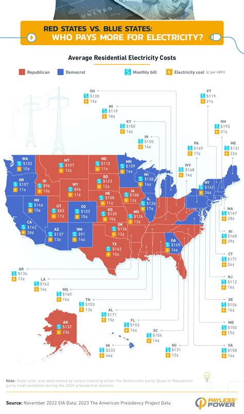 Red Vs Blue Which States Pay The Most For Electricity Payless Power