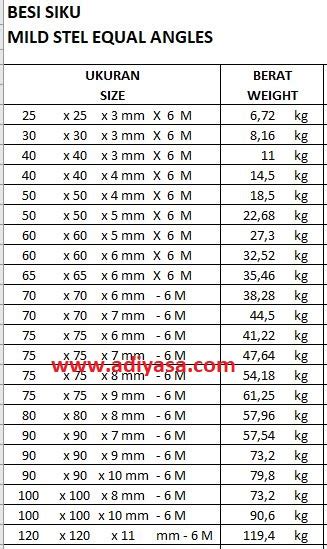 Tabel Berat Besi Siku Berat Besi Tabel Siku