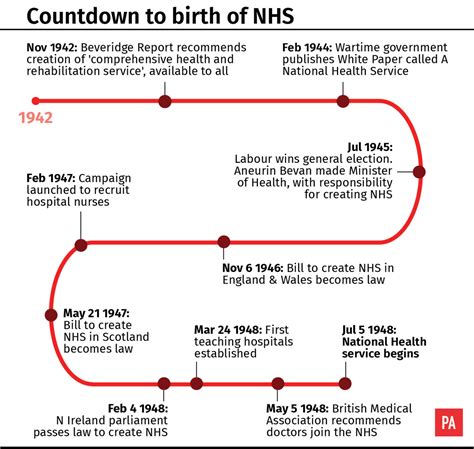 70 Years Of Free Healthcare For All Shropshire Star