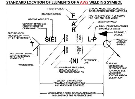 Weld Symbols In Detail Guide On How To Read Them 2023