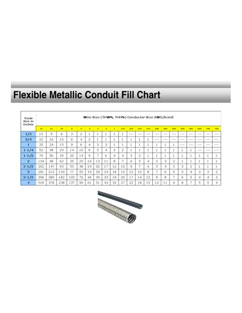 Conduit Fill Chart Fillable Printable Pdf Forms Off