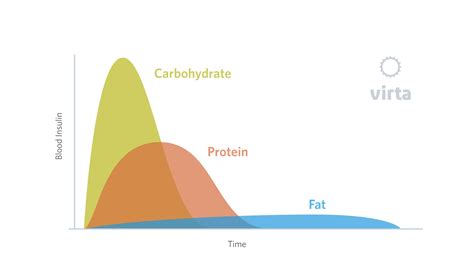 How to convert fat grams into calories? To Reverse Type 2 Diabetes, Flip the Food Pyramid Upside Down