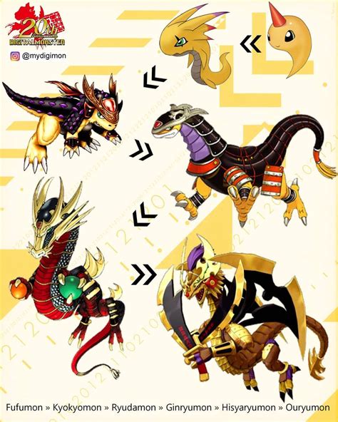 Digimon Alphamon Evolution Line - Anime Wallpapers