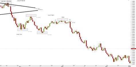 Forex Price Action Reversal Patterns Forex News Trading Robot