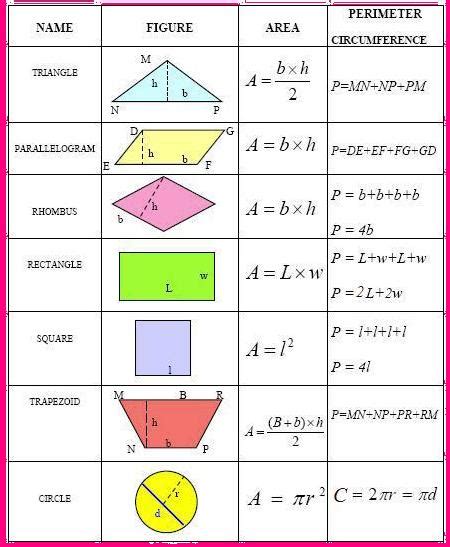The worksheets are offered in developmentally. area of a parallelogram | Math Brilliance