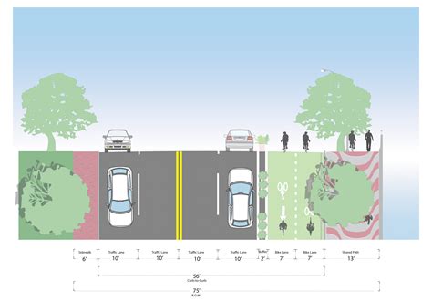 Miami Beach Bicycle Pedestrian Master Plan And Street Design Guide