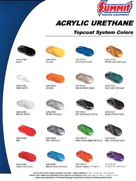 Summit Racing Single Stage Paint Color Chart