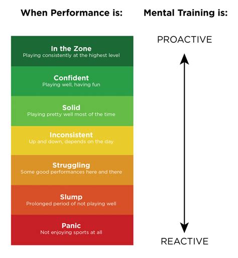 Top 5 Mental Performance Training Techniques Amplify Sport Psychology