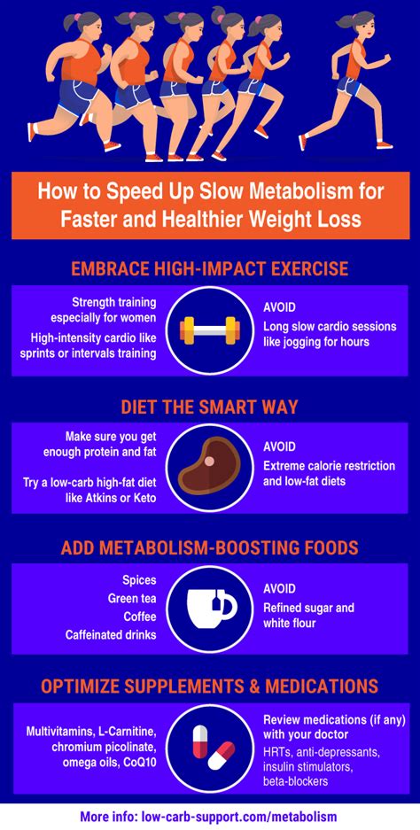 Metabolism is an ongoing process in the body that keep us alive. How to speed up sluggish metabolism | Slow metabolism ...
